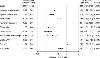 High Mortality Rate in Oral Glucocorticoid Users: A Population-Based Matched Cohort Study